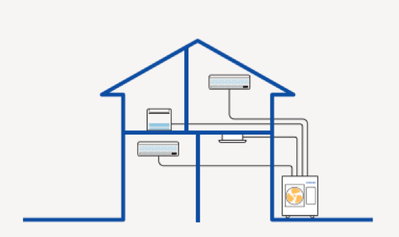 Vzor rozloženia multi-split klimazizácií